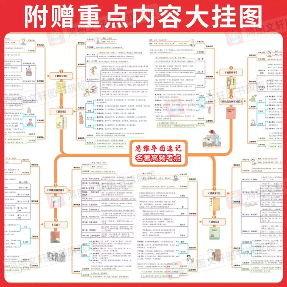 鸿图文轩图书2027版一本初中名著导读考点速记精练封面（细节图 1）