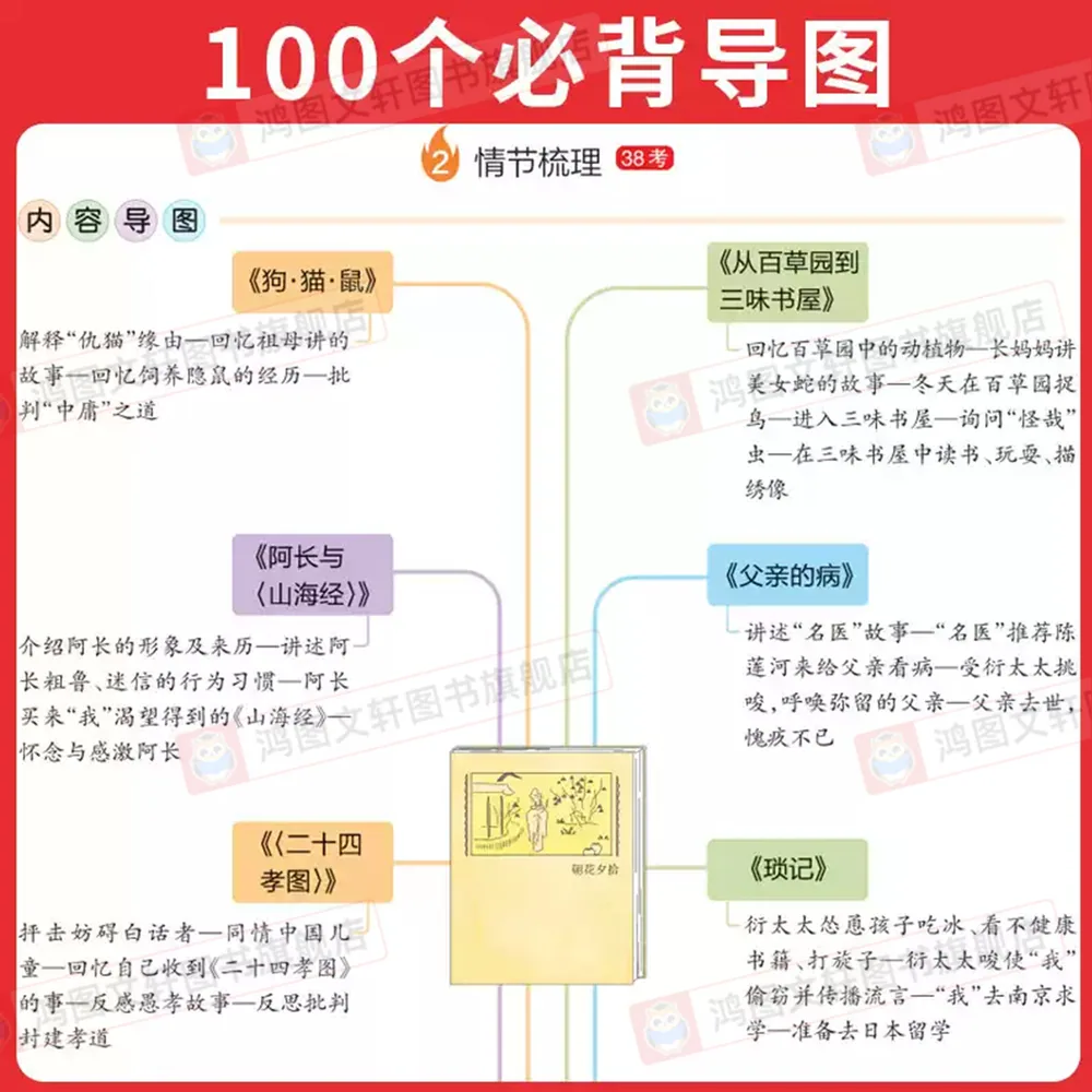 鸿图文轩图书2027版一本初中名著导读考点速记精练封面（细节图 2）