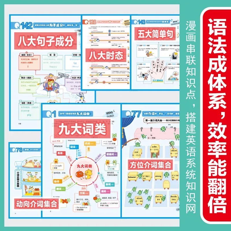 开心漫画英语语法书小初一本通封面（细节图 1）