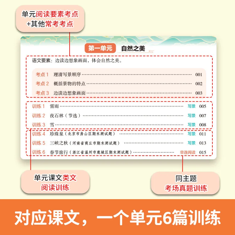 开心图书同步阅读答题模板六年级上下册（细节图 2）