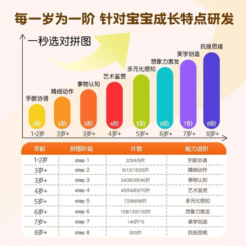 金龟子儿童进阶拼图