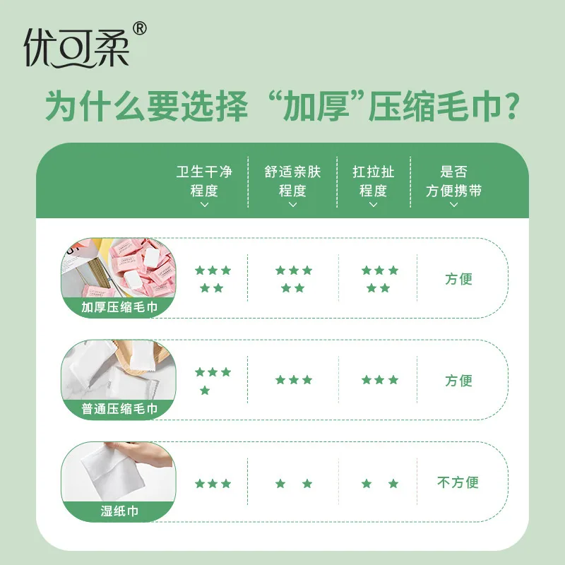 joycare加厚加大压缩毛巾20粒两包装（细节图 2）
