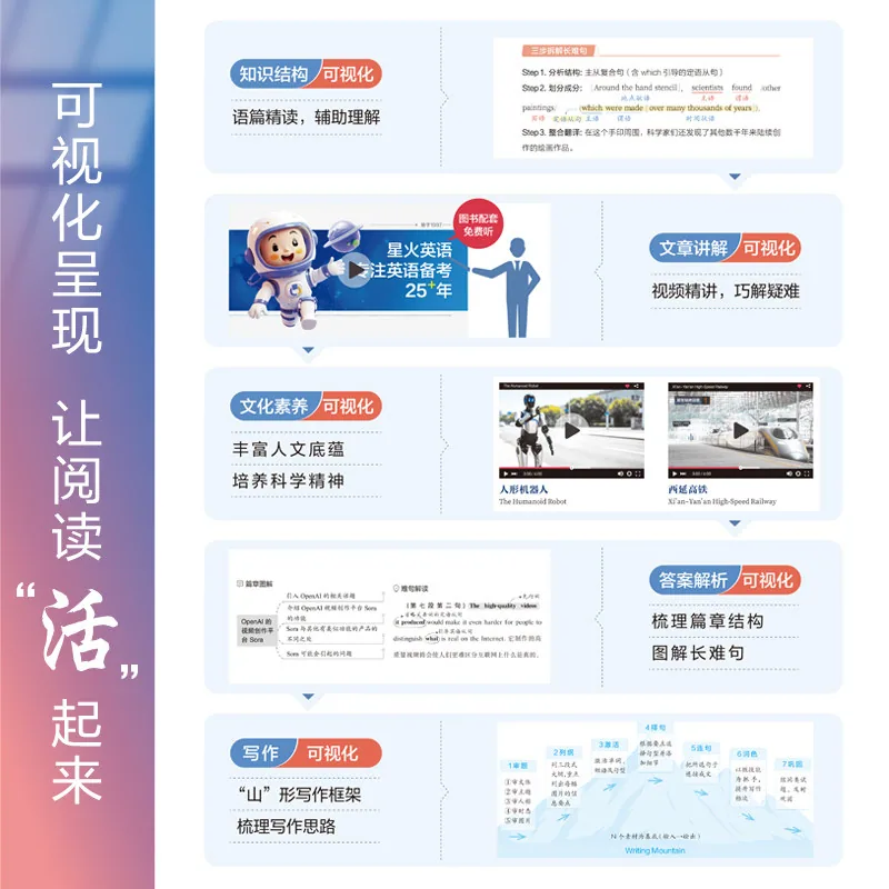 星火英语初中时文阅读与传统文化封面（细节图 2）