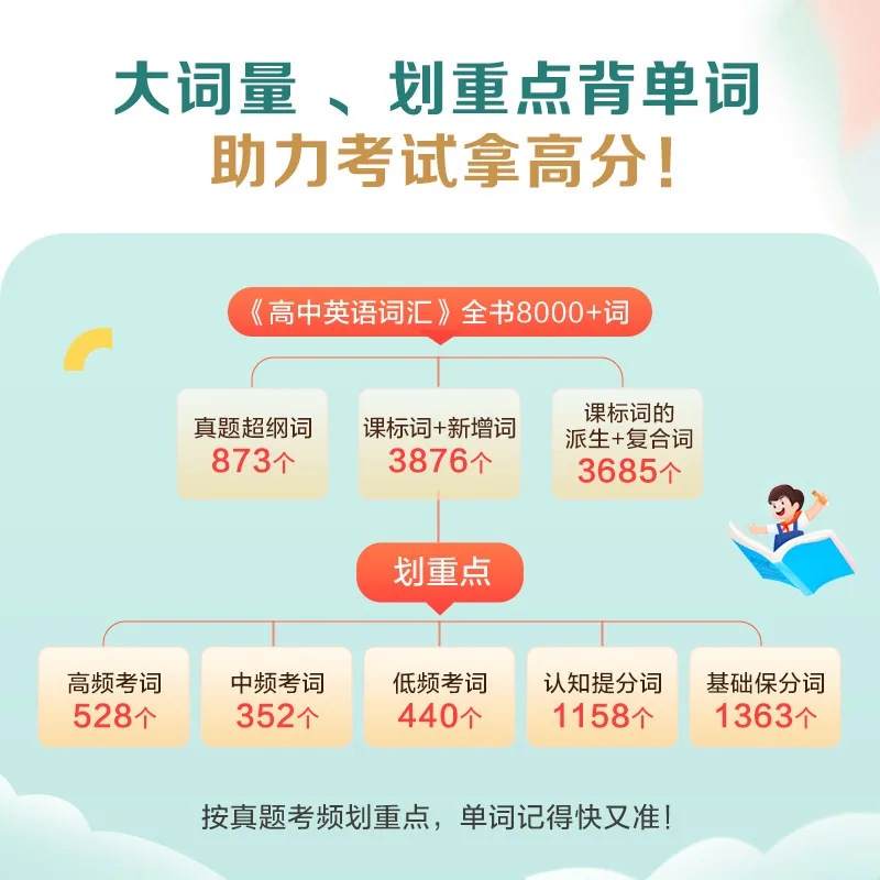 星火英语高中词汇书配套音频封面（细节图 1）