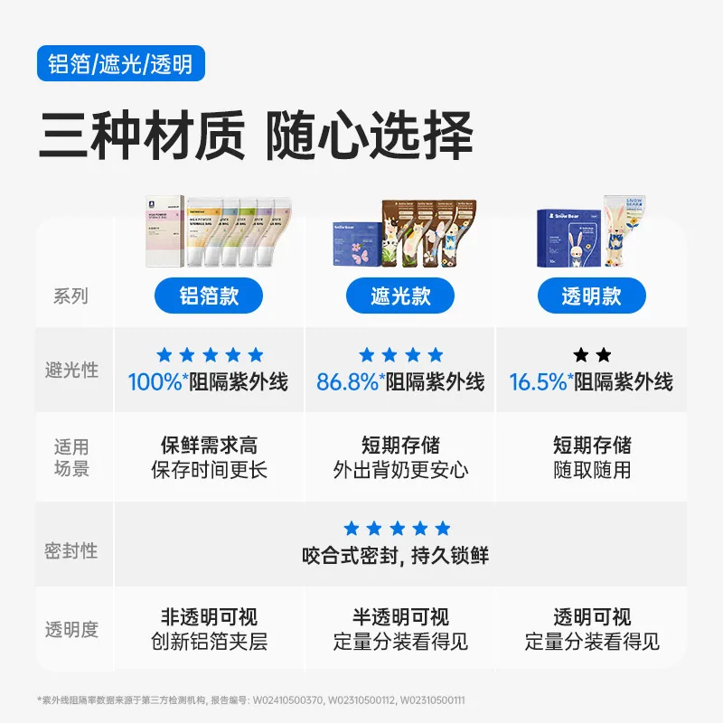 小白熊奶粉袋便携一次性30片