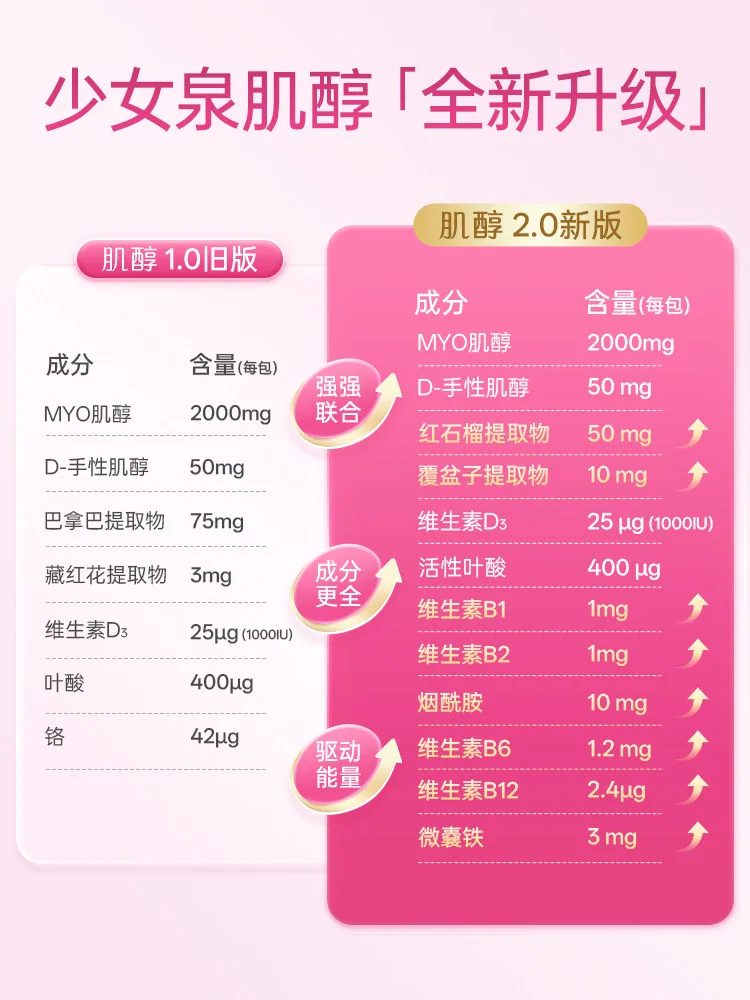 宝嘉力少女泉养巢粉2盒30条装（细节图 2）