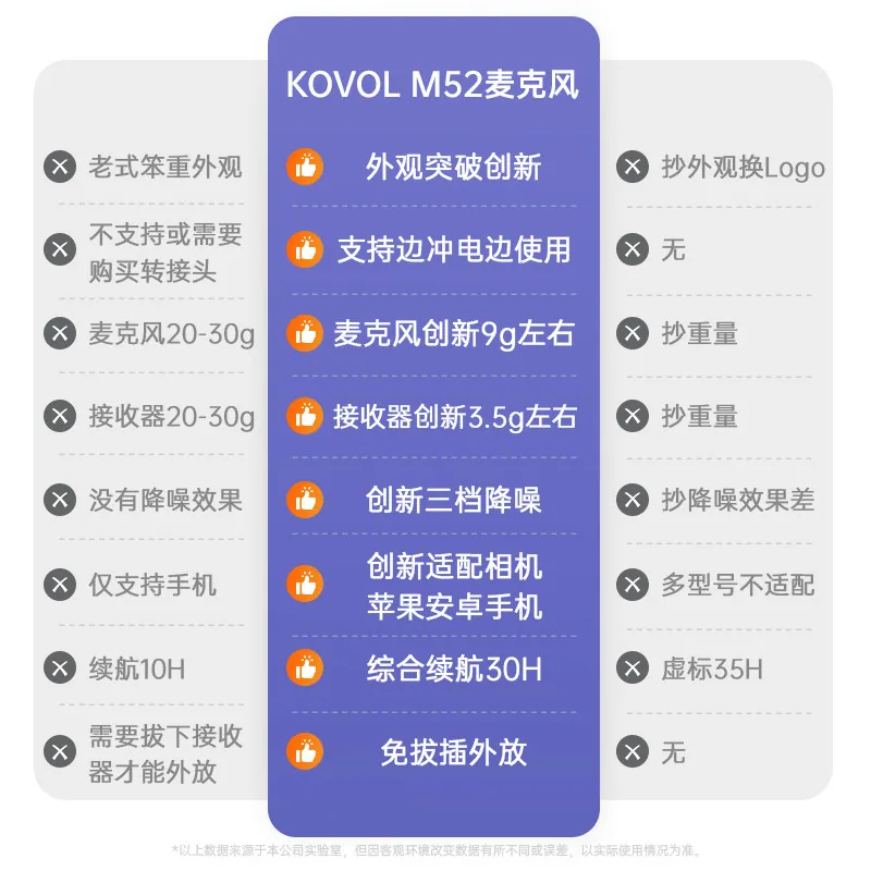 科沃M52无线领夹麦克风一拖一带仓主图（细节图 1）