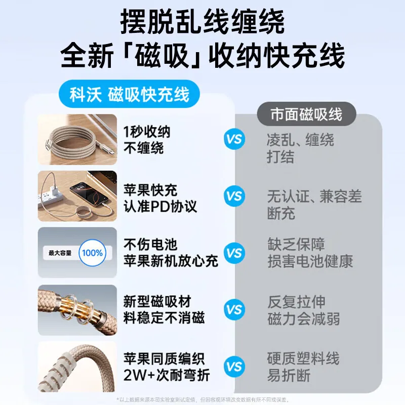 KOVOL科沃磁吸快充线