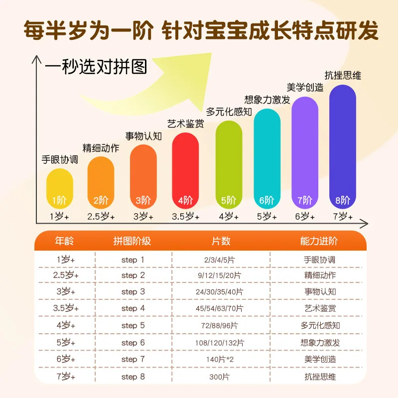 小羊上山儿童进阶拼图多阶任选款（细节图 1）