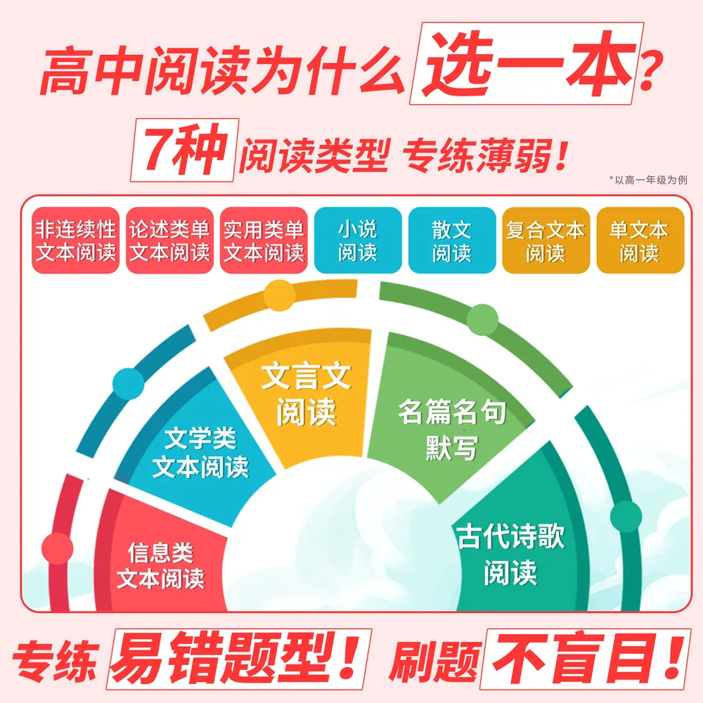 一本高中语文阅读训练五合一