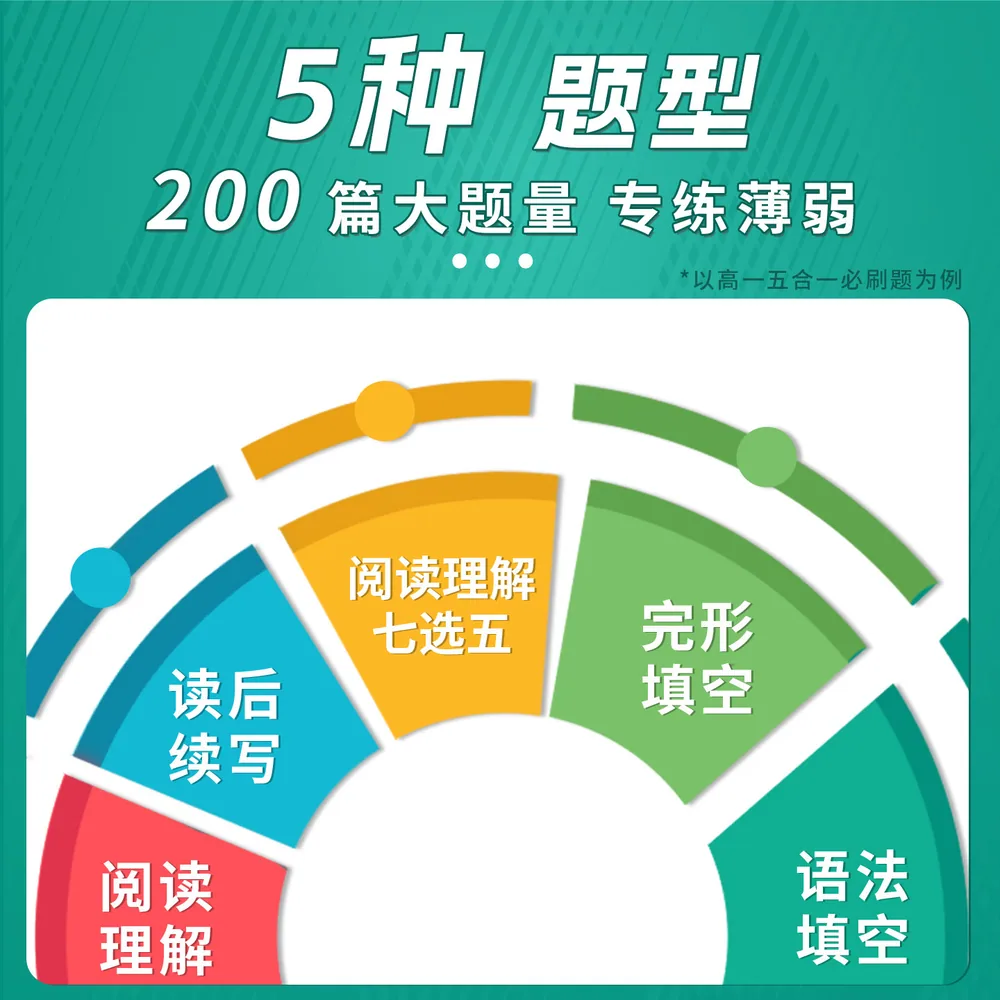 一本高中英语五合一必刷题200篇