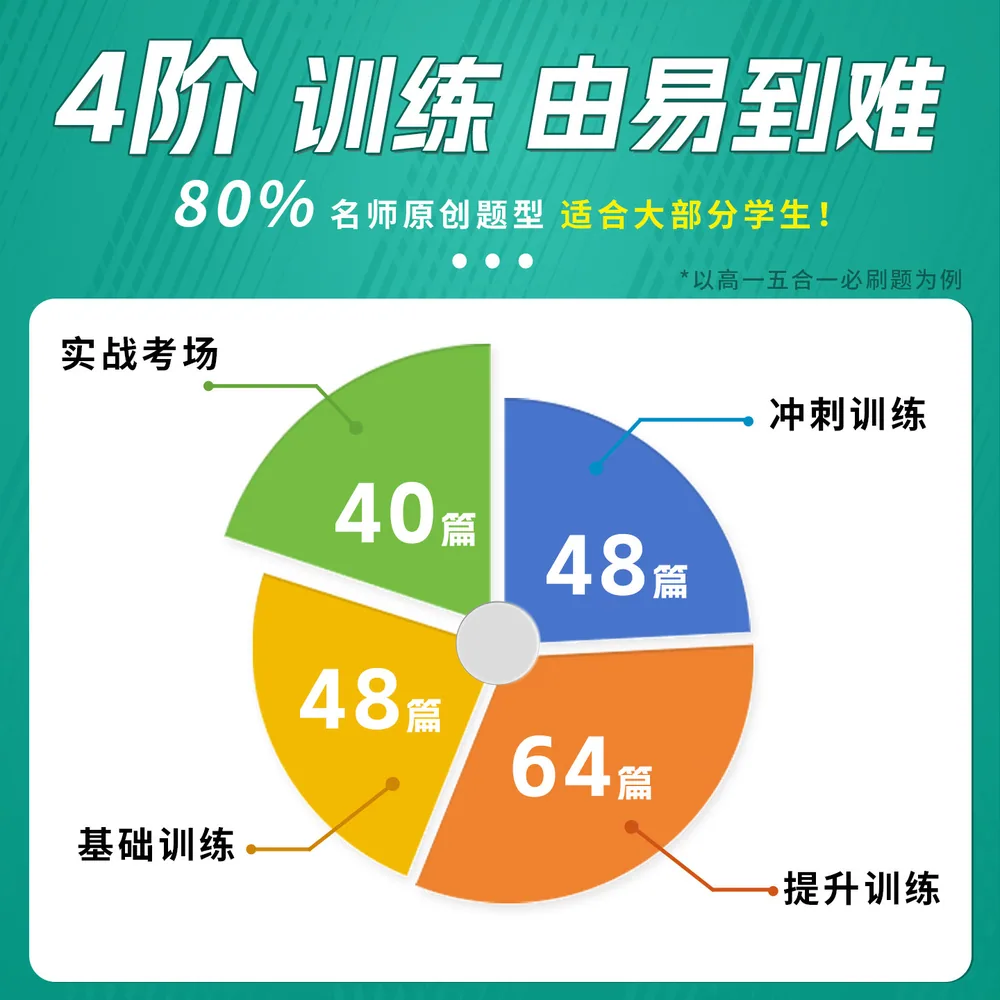 一本高中英语五合一必刷题200篇封面（细节图 1）