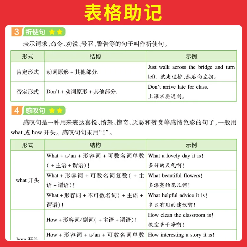 一本通用初中英语语法全解