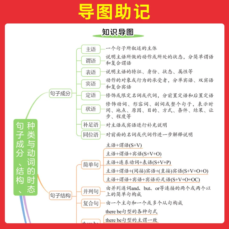 一本通用初中英语语法全解教辅书封面（细节图 1）