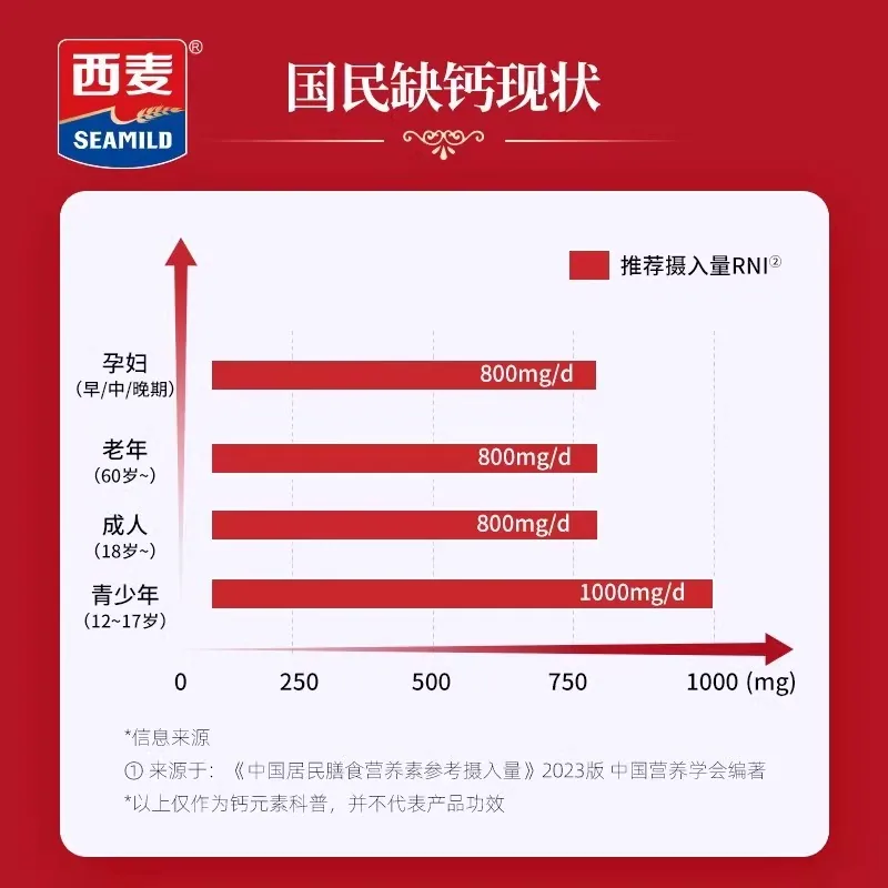 西麦高钙燕麦片礼盒装1720g（细节图 2）
