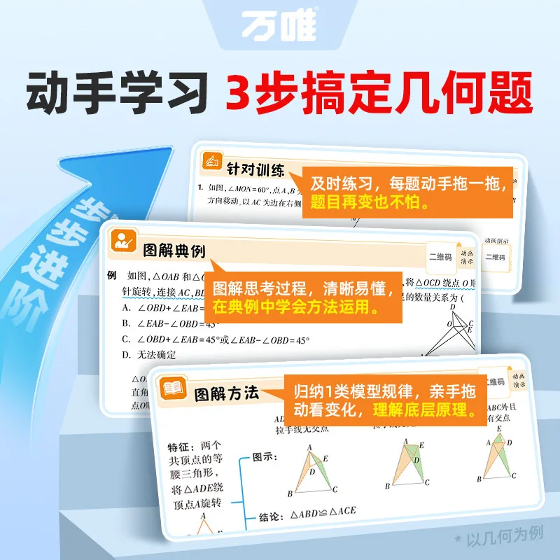万唯图解数学初中通用版教辅封面（细节图 2）