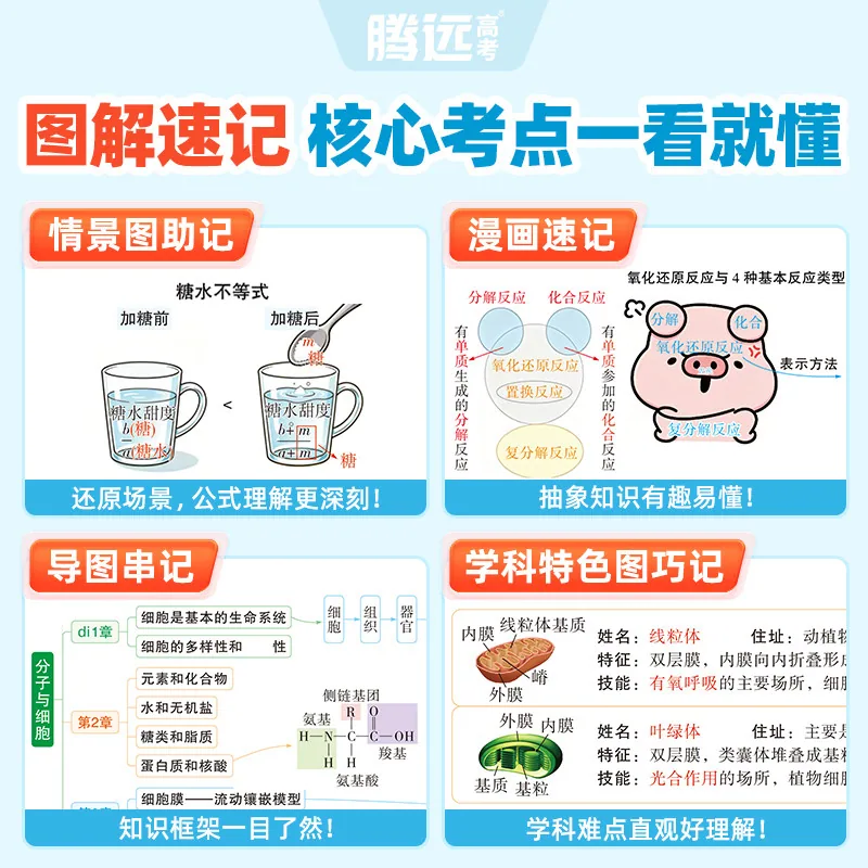 万唯中考高中理科图解速记合订本四科全