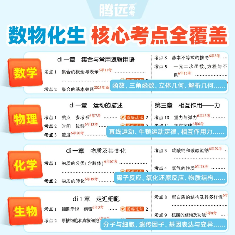 万唯中考高中理科图解速记合订本四科全（细节图 2）