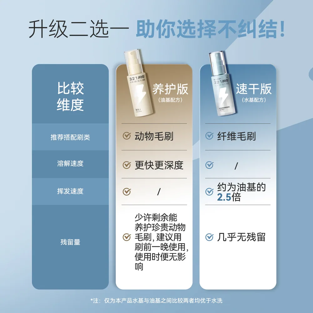 BLJ标记化妆刷清洗液免洗喷雾瓶身（细节图 1）