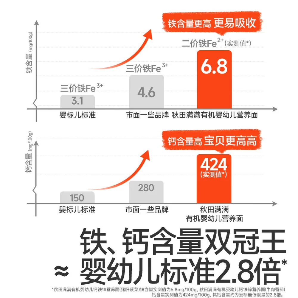 秋田满满宝宝营养面碎碎面辅食（细节图 1）