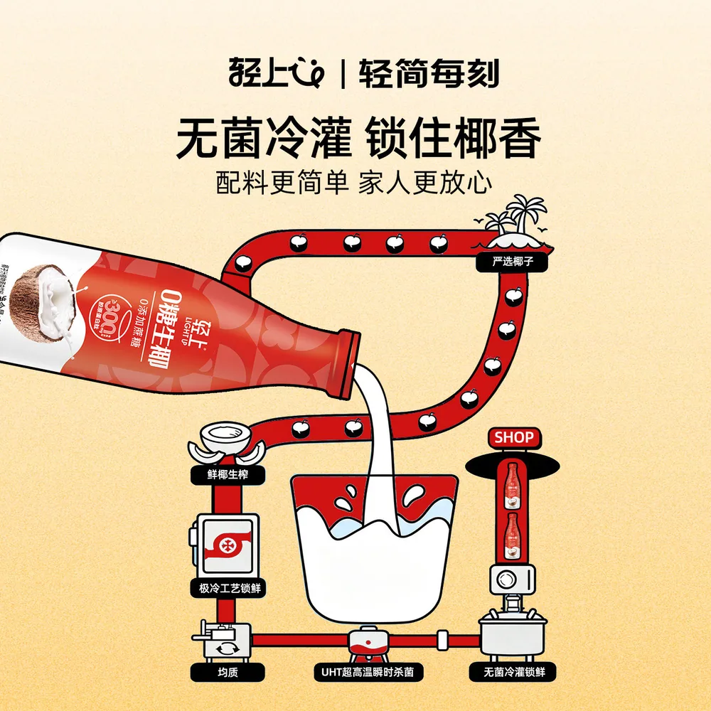 轻上0糖生椰原味1L装两瓶喜庆版（细节图 1）