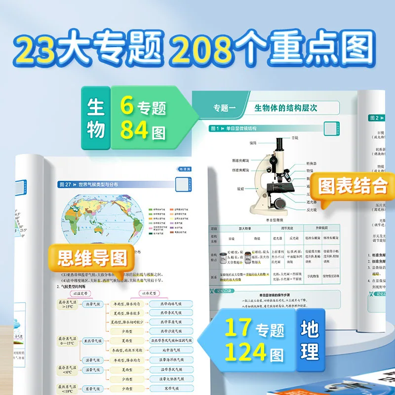 易蓓初中地理生物208图速记笔记