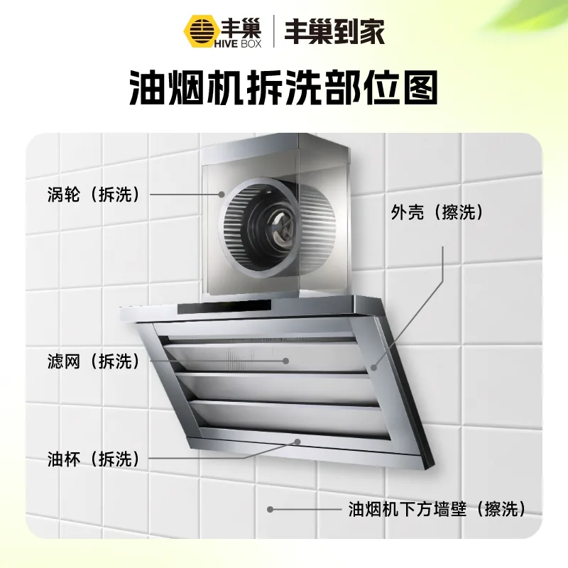 丰巢到家油烟机清洗上门服务单次（细节图 1）