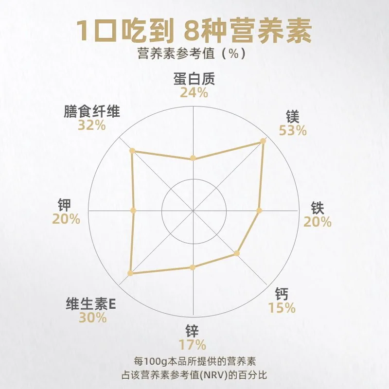 天虹牌原味每日坚果700g礼盒装（细节图 2）