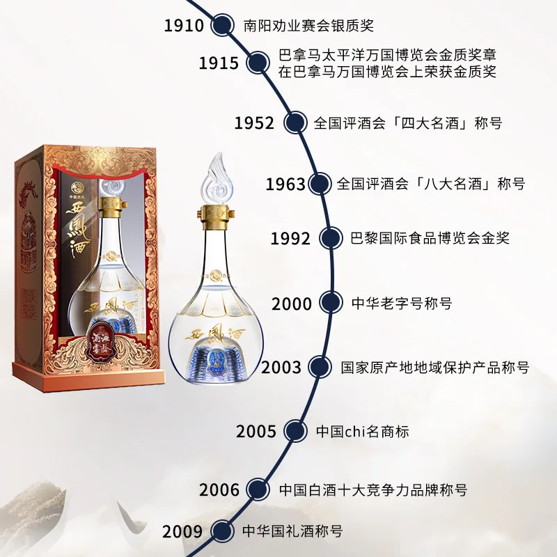 西凤白酒匠酿52度2瓶礼盒装（细节图 1）