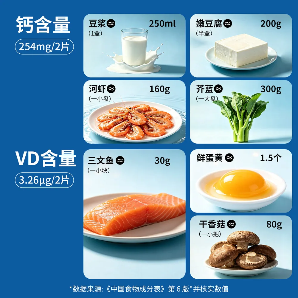 礼养知益钙片维生素d骨胶原蛋白钙d3成人瓶装主图（细节图 2）