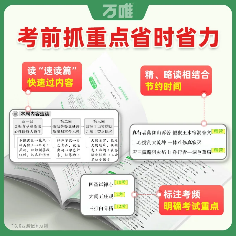 万唯中考初中必读名著12本正版原著套装（细节图 2）