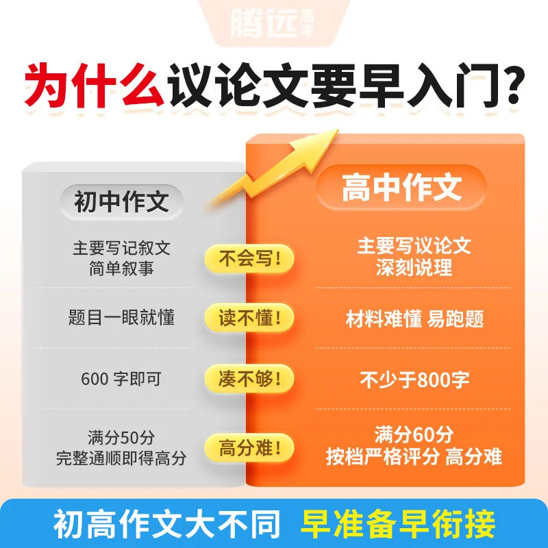 万唯教育高中议论文一本全2027
