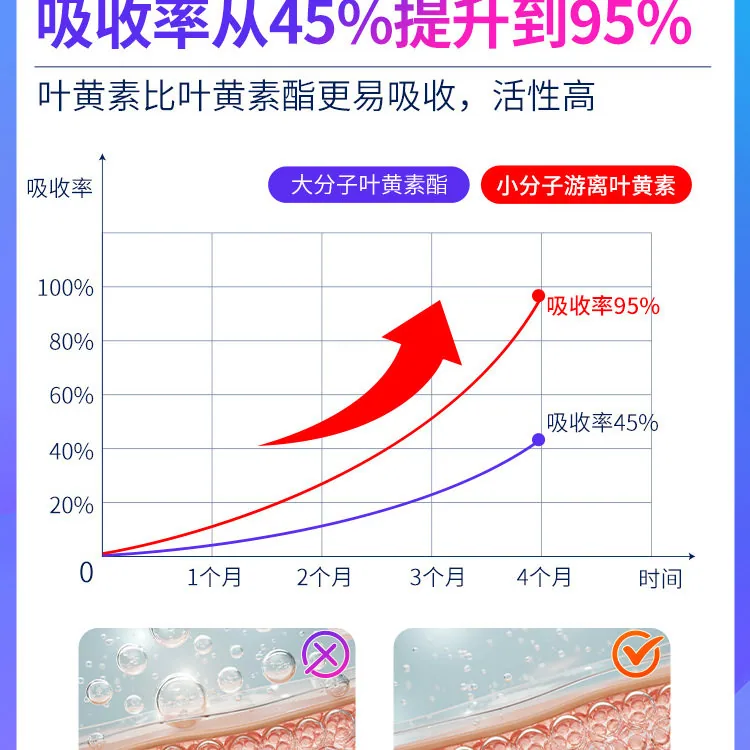 朴诺叶黄素胶囊90粒*2瓶装