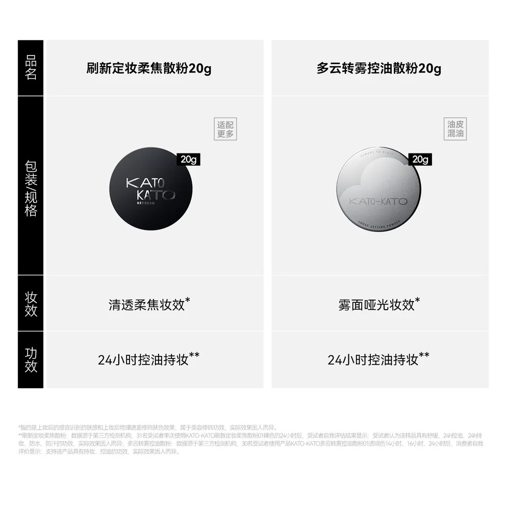 KATO买大送小散粉20g正装与小样（细节图 1）