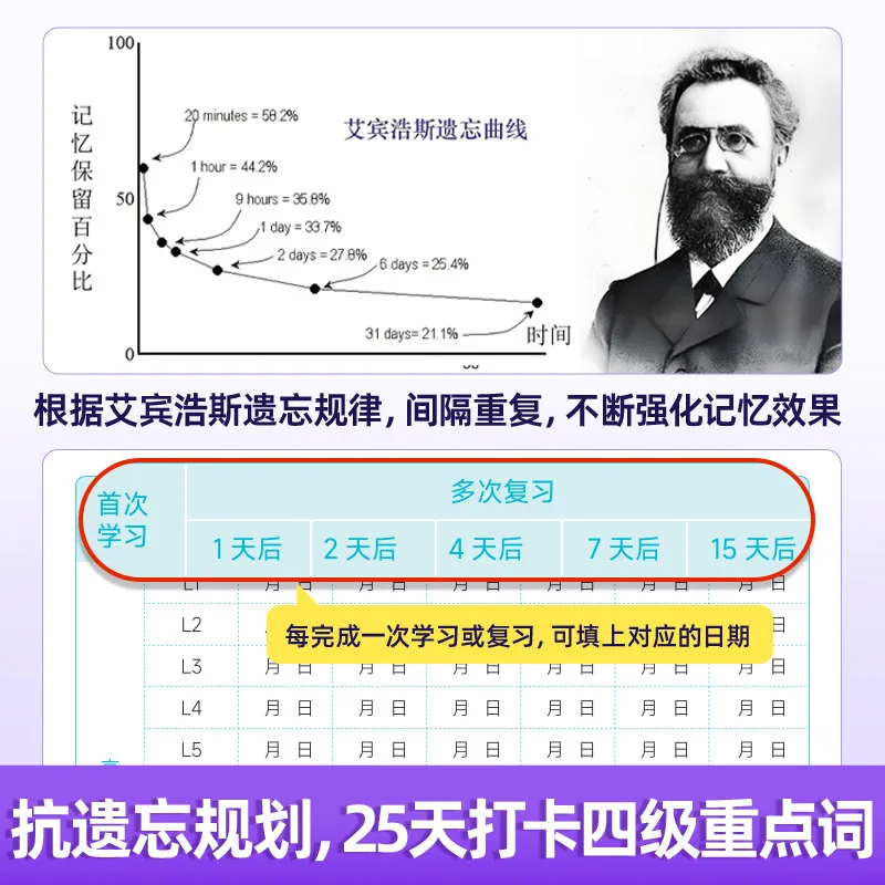 巨微教育四级词汇闪过大学四级词汇书（细节图 1）