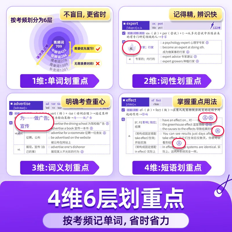 巨微教育2027高考词汇闪过3500词必背封面（细节图 1）