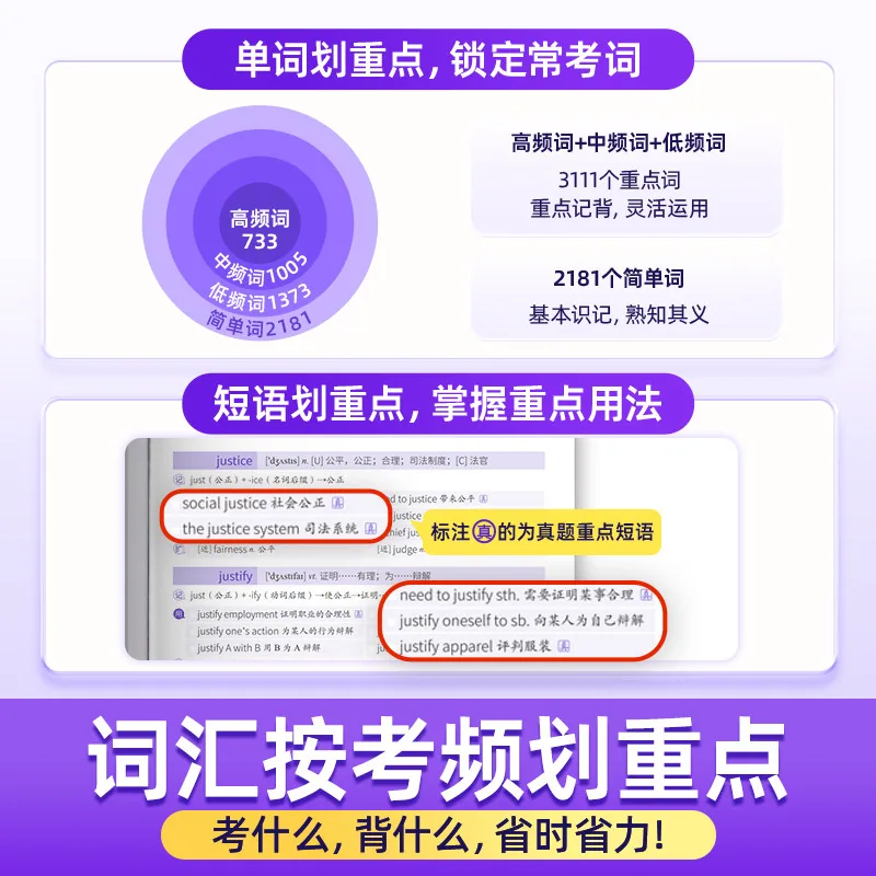 巨微教育六级词汇闪过乱序版单词本（细节图 1）