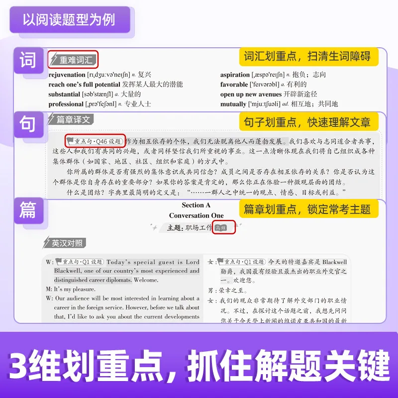 巨微教育26.12英语六级真题闪过12书合一（细节图 2）