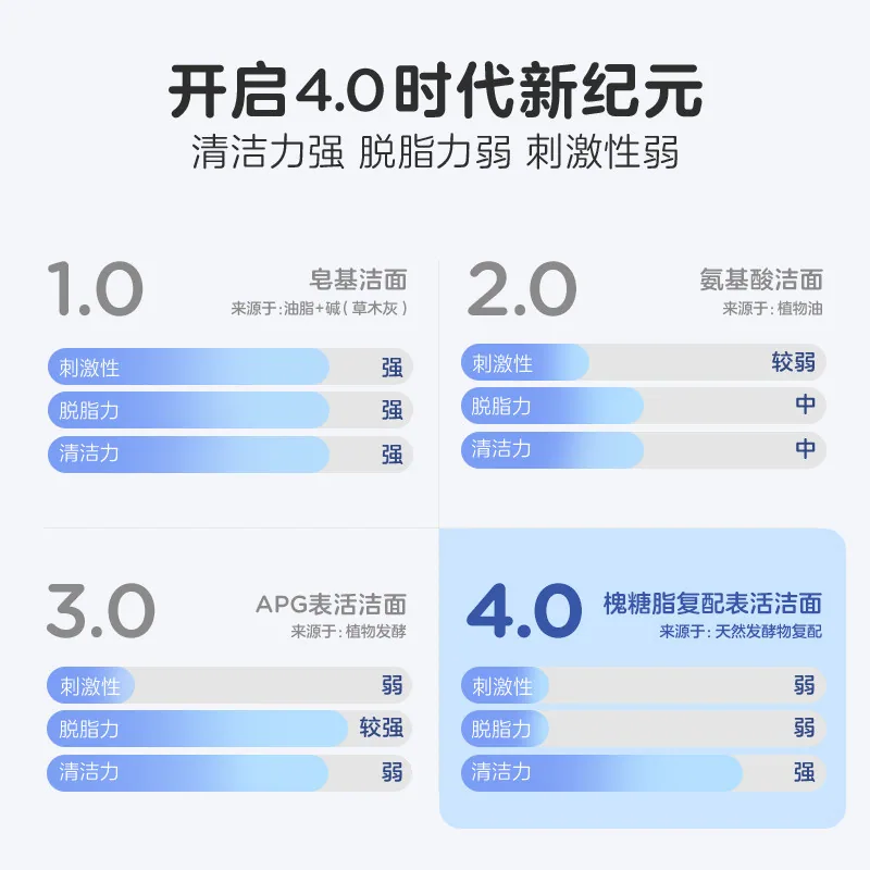 兔头妈妈儿童洗面奶90ml两瓶装（细节图 1）
