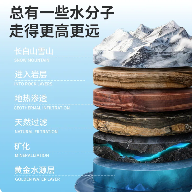 白山一云长白山天然矿泉水550ml*24瓶整箱（细节图 2）