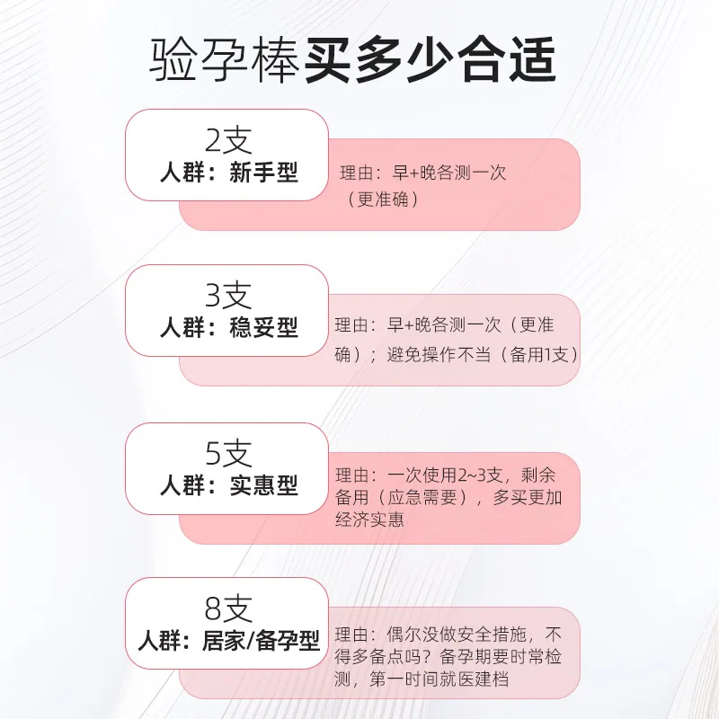 华溯验孕棒早孕检测试纸10人份条形（细节图 2）
