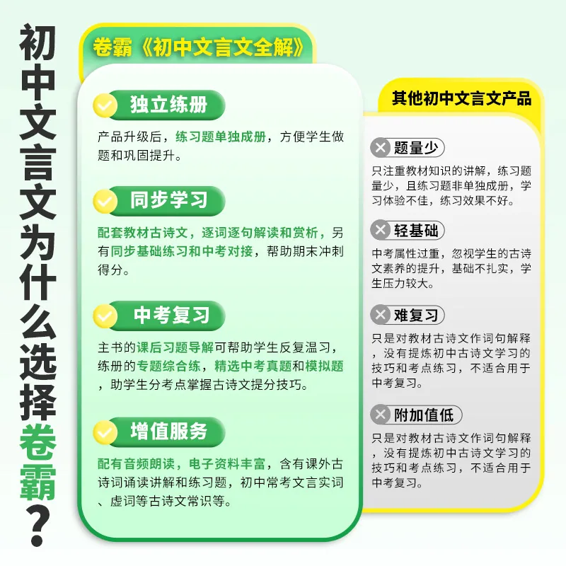 金太阳2025初中测试卷7-9年级名著导读（细节图 1）