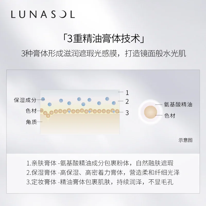 LUNASOL奶油粉霜粉底液正装（细节图 1）
