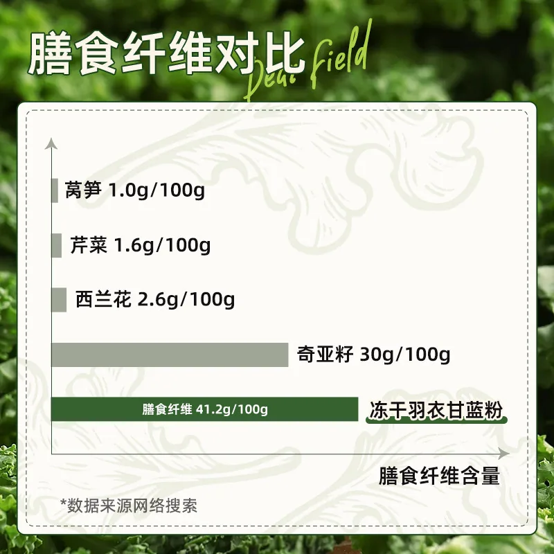 亲爱的田野奇亚籽羽衣甘蓝粉50条装（细节图 2）