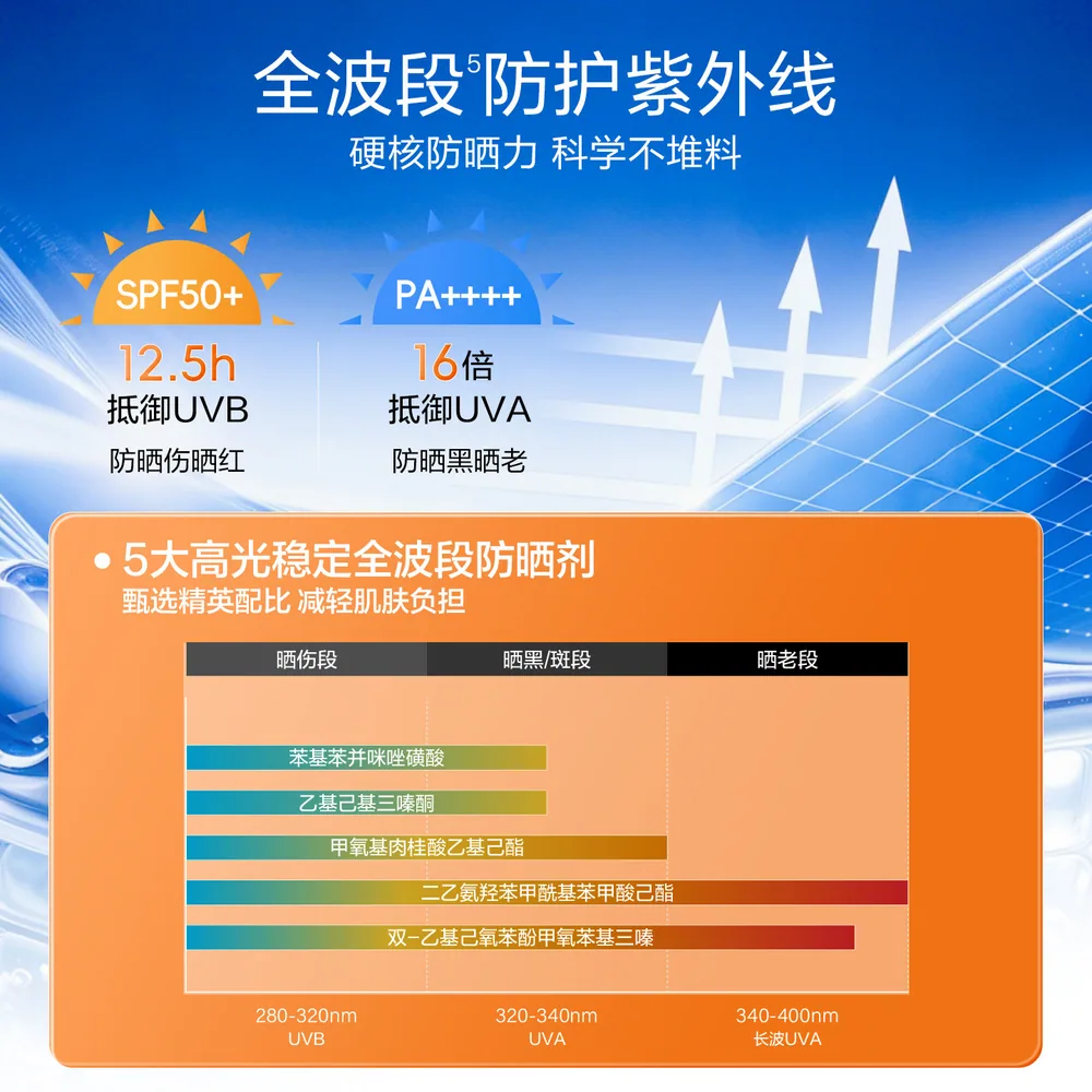水密码防晒霜SPF50+清爽乳液正装（细节图 1）