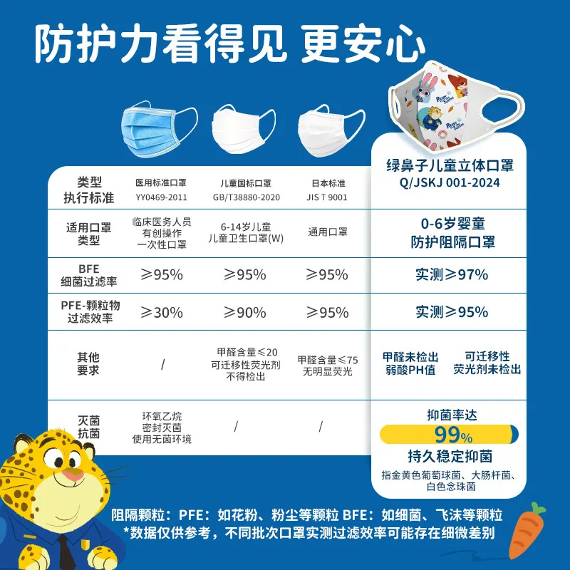 绿鼻子儿童3D立体口罩