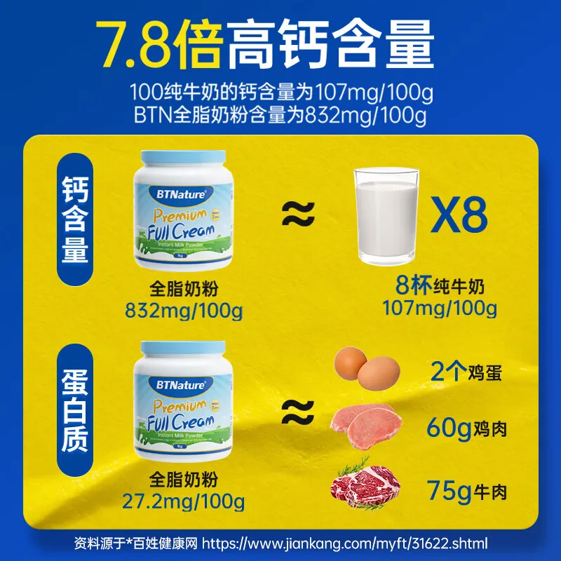 澳洲蓝胖子全脂脱脂牛奶粉1kg罐装（细节图 1）