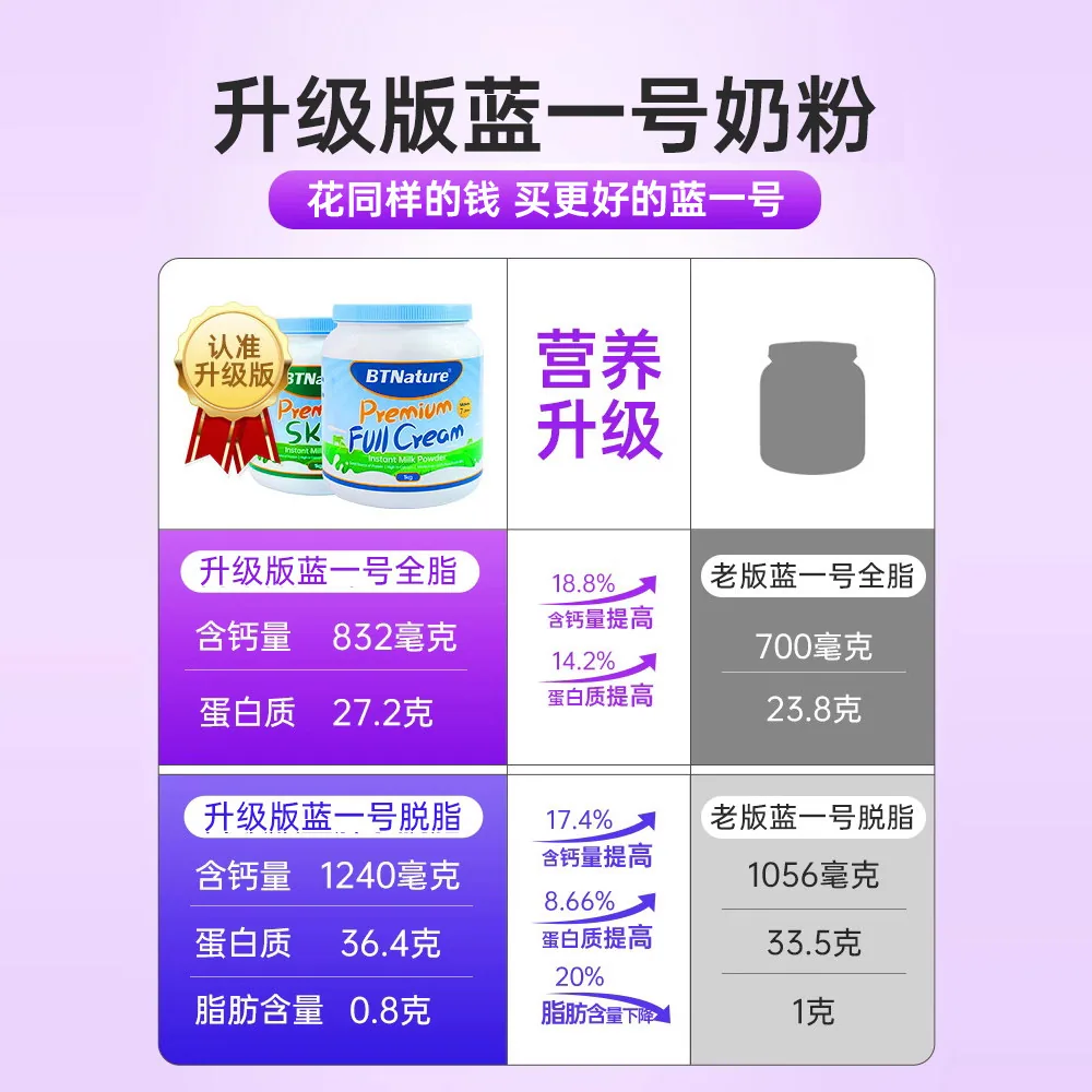 澳洲蓝胖子全脂脱脂牛奶粉1kg罐装（细节图 2）