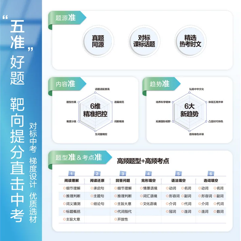 2027适用星火英语训练双色印刷题册（细节图 1）