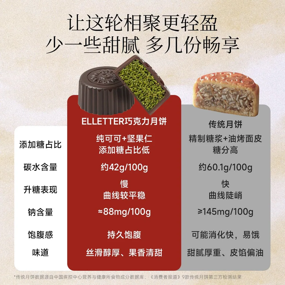 elletter花果巧克力月饼礼盒装（细节图 2）